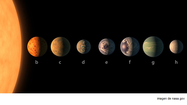 7 planetas TRAPPIST