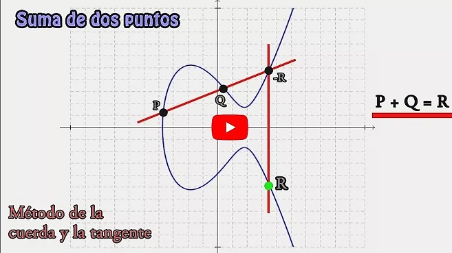 ¿Por qué pueden utilizarse las curvas elípticas para cifrar?