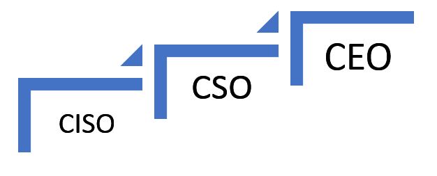 CISO-CSO-CEO.JPG
